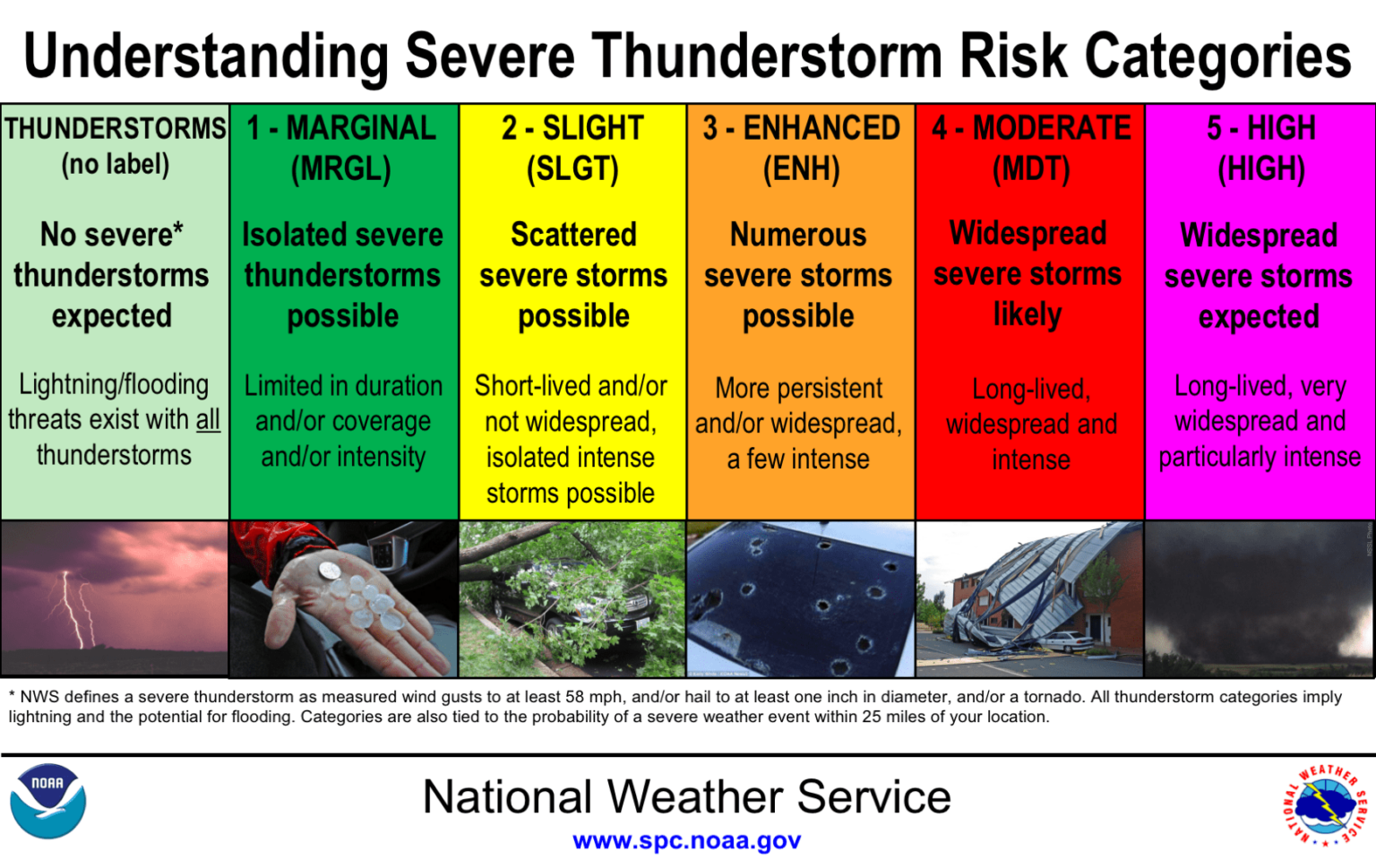 Prepare 2023 Severe Thunderstorms KSStorm Info prepare-2023-severe-thunderstorms-ksstorm-info