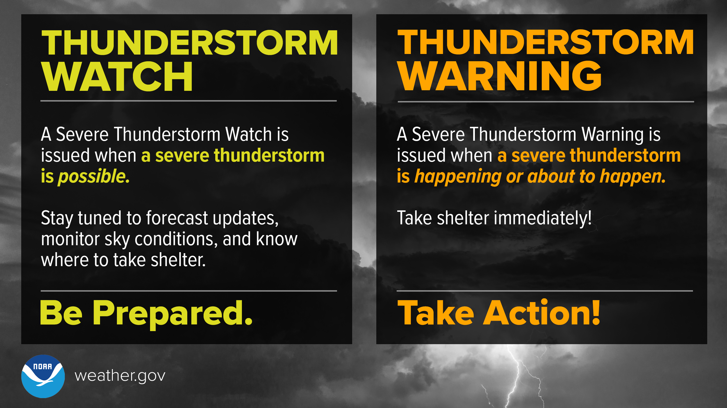 images wrn infographics 2021 ww thunderstorm
