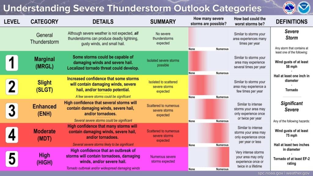 May Reminder: SPC Risk Categories | KSStorm.Info